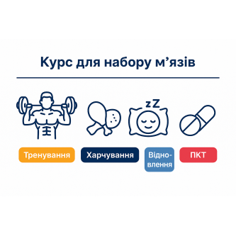 Курс Мастерон + Болденон + Тестостерон Енантат: оптимальне поєднання для атлетів